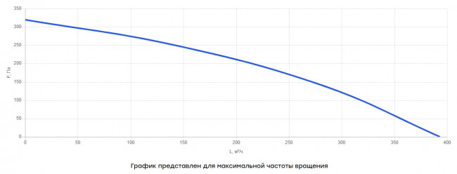 V(AC1)- 125 (0,06 кВт; 0,3А) вентилятор канальный круглый (металлический корпус)