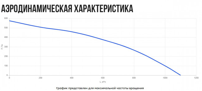 VRS(AC1)- 200(D225) (0,14 кВт; 0,6А) вентилятор крышный VRS(AC1)- 200(D225) (0,14 кВт; 0,6А) вентилятор крышный