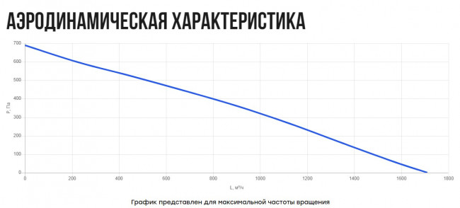 VRS(AC1)- 315(D280) (0,20 кВт; 0,9А) вентилятор крышный VRS(AC1)- 315(D280) (0,20 кВт; 0,9А) вентилятор крышный