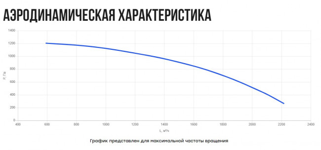 VKS23- 200 (0,55 кВт) вентилятор кухонный в шумоизолированном корпусе VKS23- 200 (0,55 кВт) вентилятор кухонный в шумоизолированном корпусе