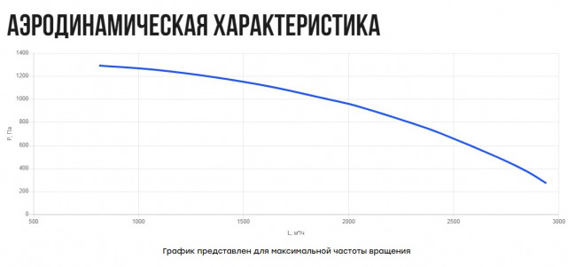 VKS23- 250 (0,75 кВт) вентилятор кухонный в шумоизолированном корпусе VKS23- 250 (0,75 кВт) вентилятор кухонный в шумоизолированном корпусе