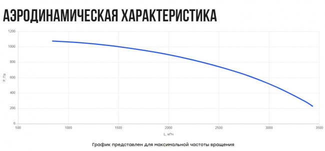 VKS23- 280 (0,75 кВт) вентилятор кухонный в шумоизолированном корпусе VKS23- 280 (0,75 кВт) вентилятор кухонный в шумоизолированном корпусе