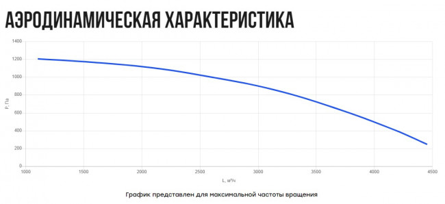 VKS23- 315 (1,1 кВт) вентилятор кухонный в шумоизолированном корпусе 